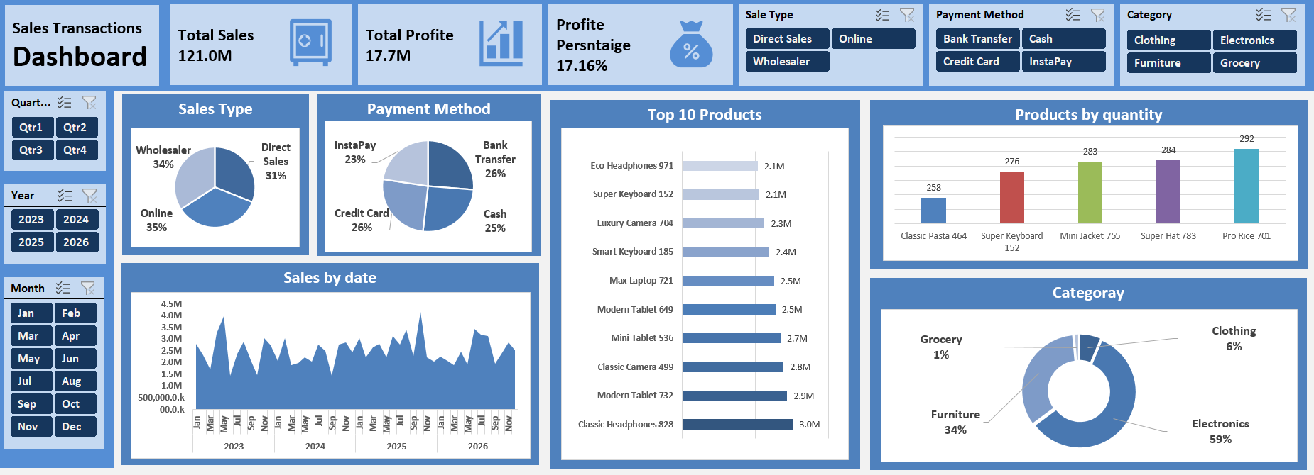 Sales & Inventory Management
